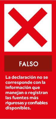 Falso - Politígrafo
