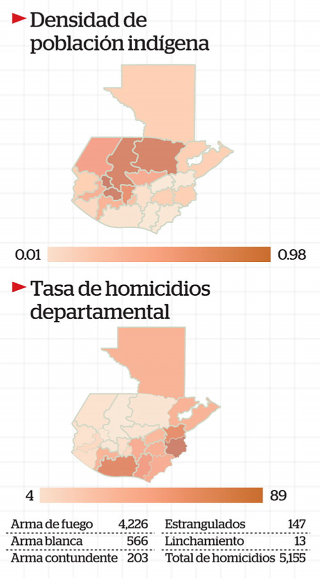 Infografía: elPeriódico﻿" /></div> <figcaption class=