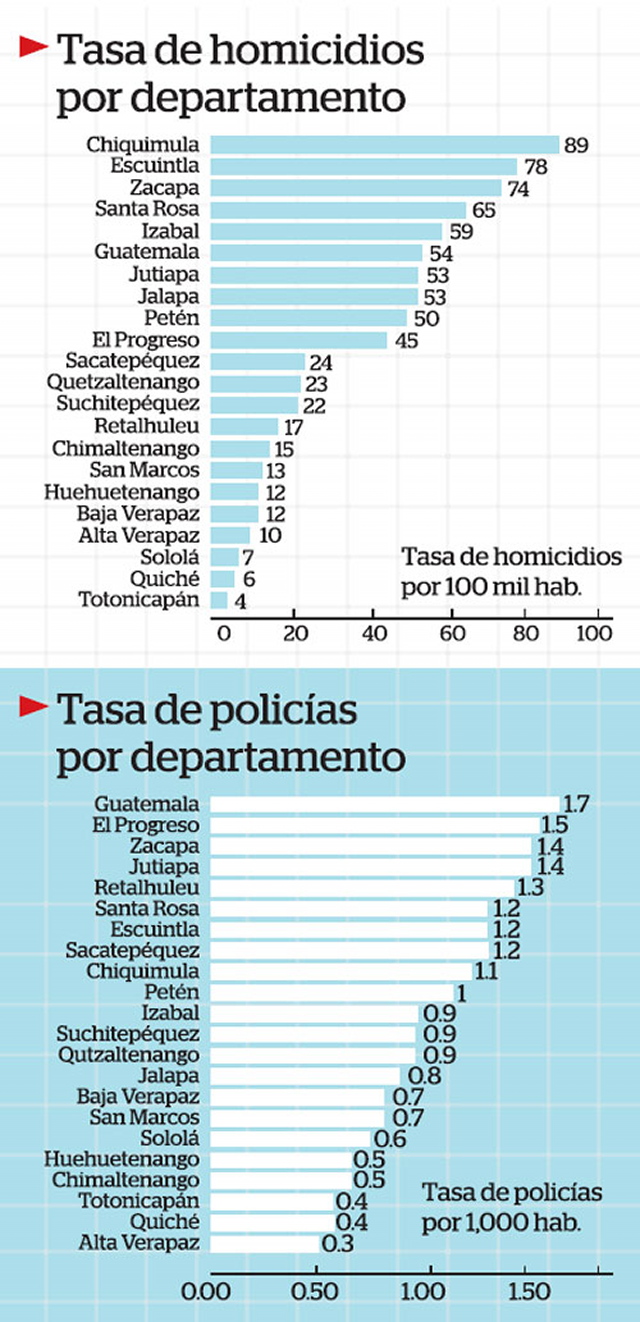 Infografía: elPeriódico