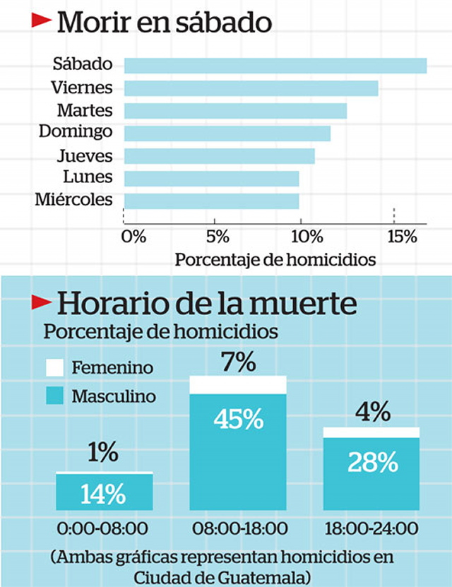  Infografía: elPeriódico