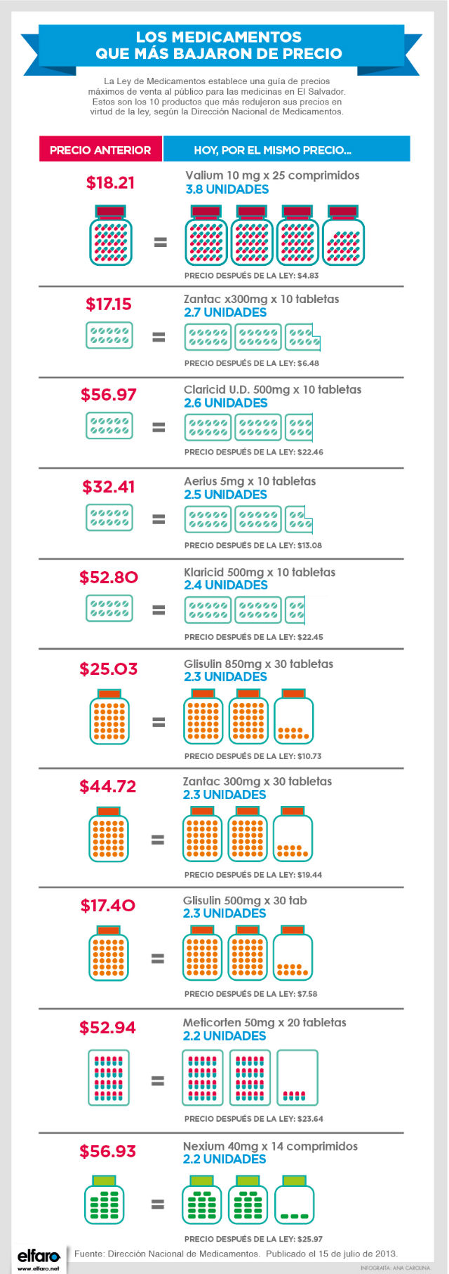 Las 10 cosas más baratas que se pueden en comprar en las firmas de