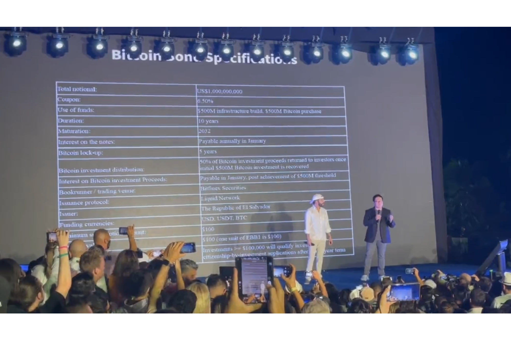 En un evento de bitcoineros, el presidente Nayib Bukel anunció Bitcoin City y la emisión de los bonos bitcoin por $1,000 millones.